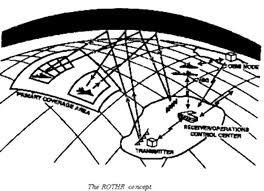 Roth_Diag1